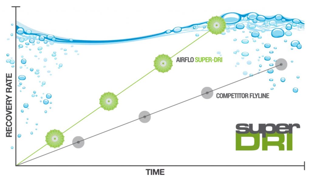 Airflo Super-DRI™ Technology