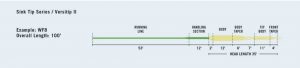 RIO InTouch VersiTip II (Sink Tip Series) Line Profile