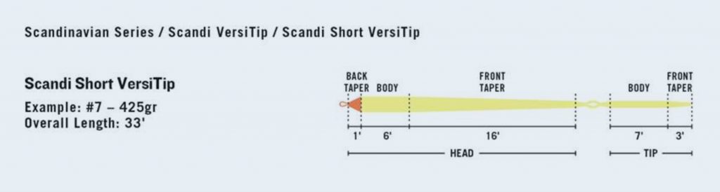 RIO Scandi Short VersiTip (Scandinavian Series)