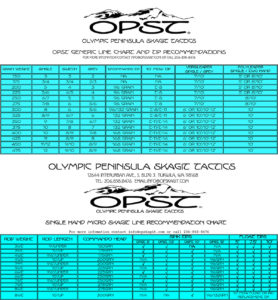 fishing line recommendations