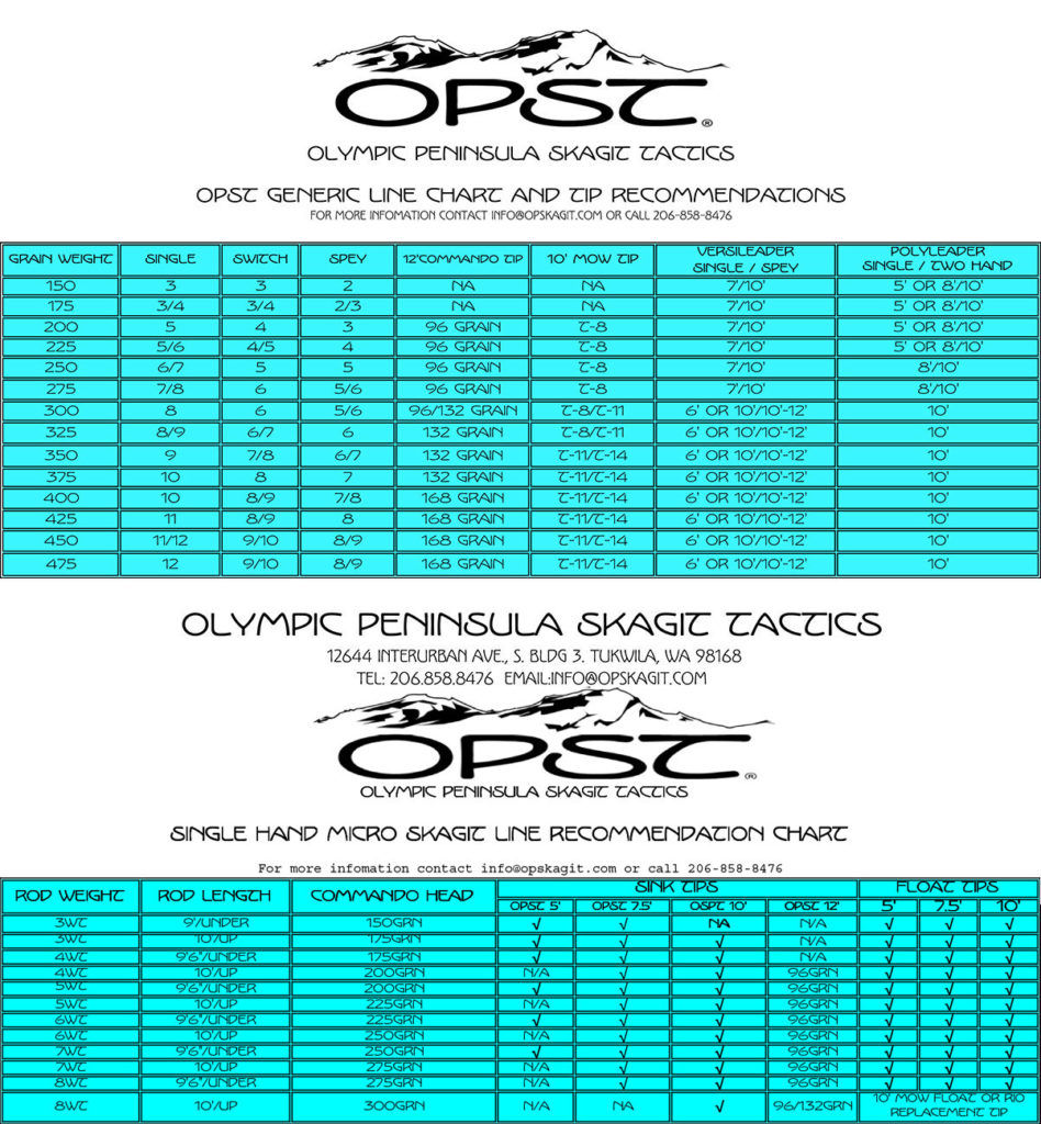 OPST Generic Line & Tip Recommendations - Home Waters Fly Fishing